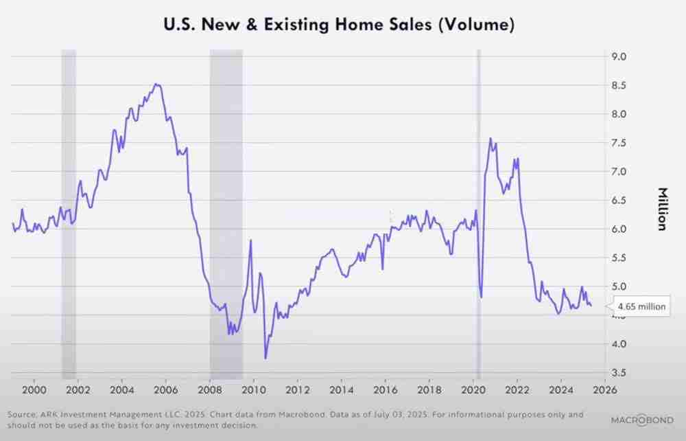 方舟投资创始人Cathie Wood分析:比特币与美股撑住压力!